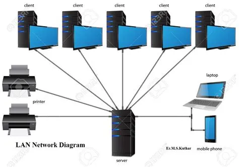 How do i setup a lan network?