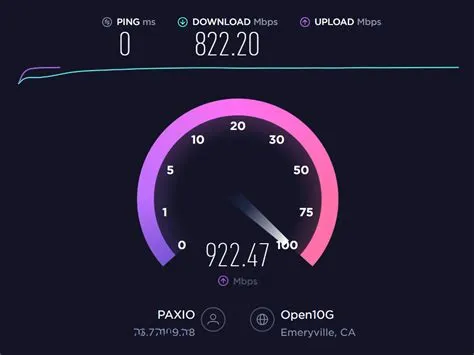 How many mb is 1gbps internet?