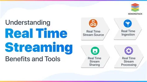 How much data does 1 hour live streaming use?