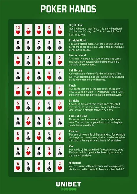 What wins in poker in order?