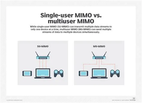 Does mu-mimo increase range?