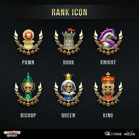 What is rank in fantasy?