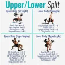 How does split work?