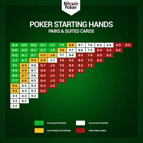 What is a poker starter?