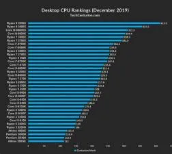 Is m1 max the fastest cpu?