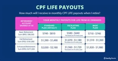 What is the payout amount?