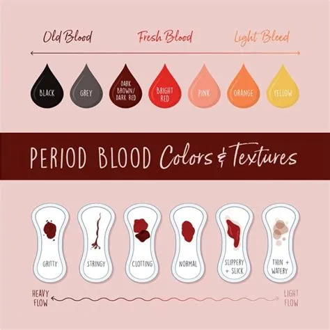 What does jelly like period blood mean?