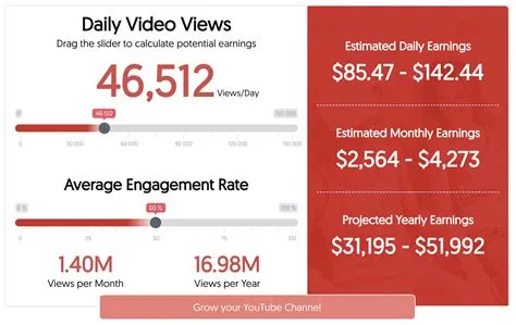 How many monthly views make money on youtube?