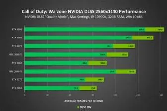 Can i run cod without graphics card?