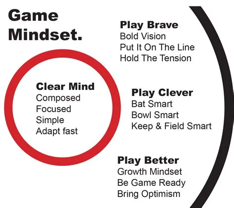 What is the game mindset?