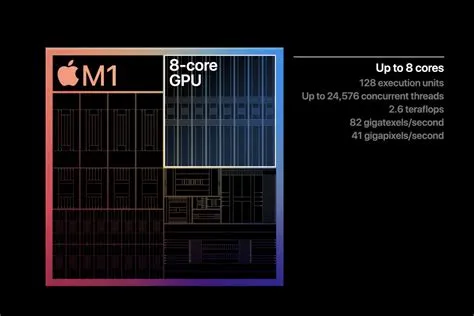 Does apple use gpu?