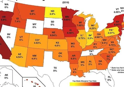 Why does florida have no income tax?