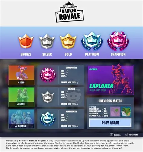 Which mode is more popular in fortnite?