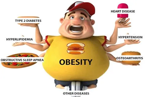 Is being overweight a disease?