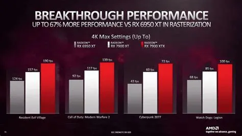 Is rtx worth it over amd?