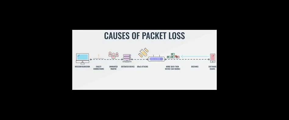 Is 0 packet loss good?