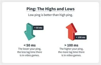 What is a good lag time for gaming?