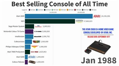 What is the most successful console of all time?