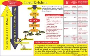 What are the 4 sins in iskcon?