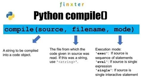 What compiles python code?