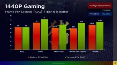 What gpu is equivalent to 2070?