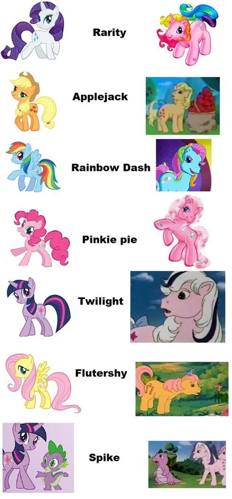 Who is the oldest in the main 6 mlp?