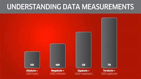 How big is a 10 minute video in gb?