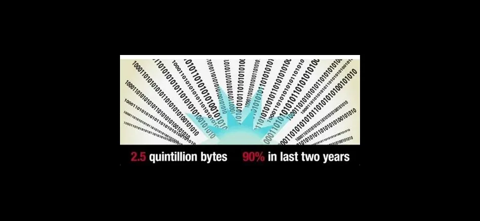 How many gb is 2.5 quintillion bytes?