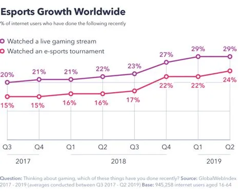 What age group is esports?