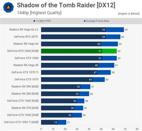 What is the rtx 2060 comparable to?