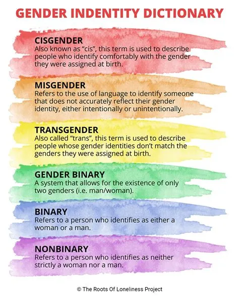 What are the 12 types of gender?