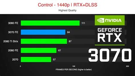 How much fps does rtx 3080 have compared to 3070?