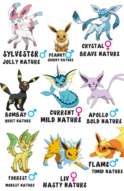 Do female eevees evolve?