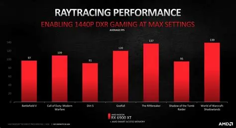 Does amd have ray tracing?