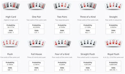 What are the odds of aa in poker?