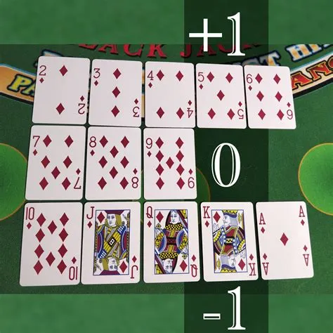 How accurate is counting cards in blackjack?