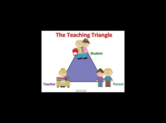 What is the teacher triangle?