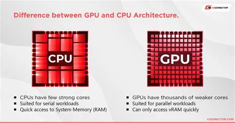 Do you need a gpu for unity?