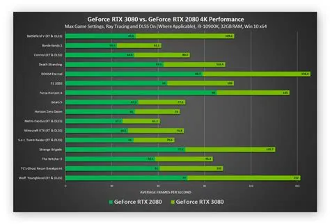 Does a good gpu increase fps?