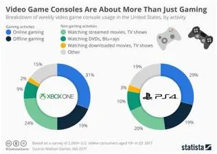 What percentage of gamers are pc vs console?