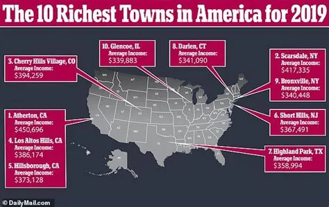 Which 13 colony was the richest?