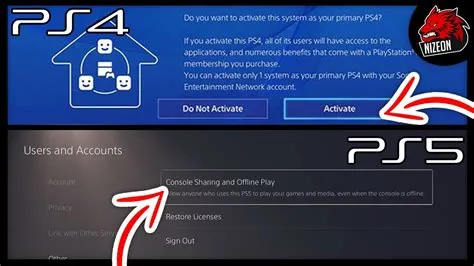 Can i play with my account on ps4 and ps5 at the same time?