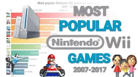 When was the wii most popular?