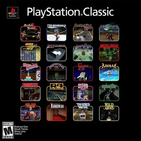 Will ps1 classics come to ps4?