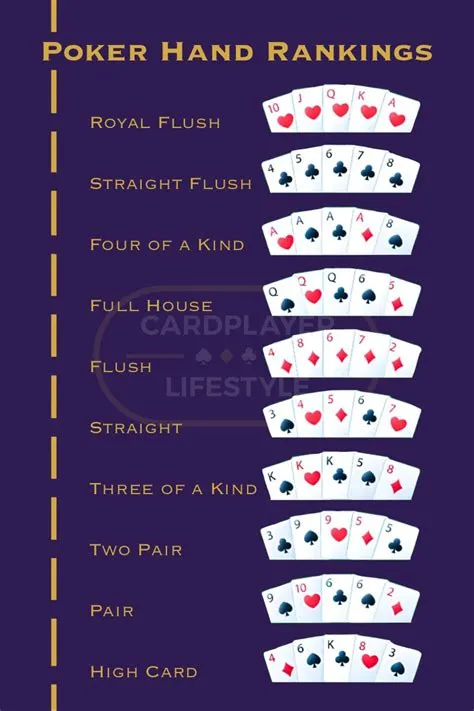 What is the rule of 3 poker?