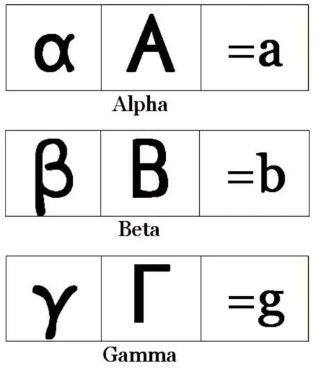 Who is big alpha or beta?