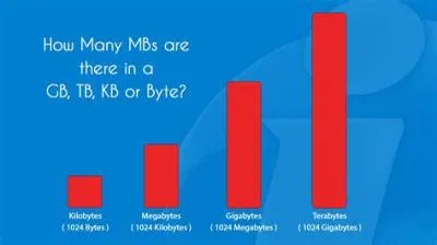 Is a mb smaller than a gb?