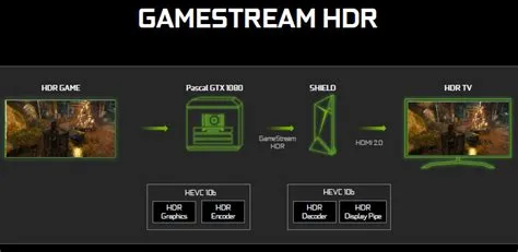 Does gtx 1080 support hdr?