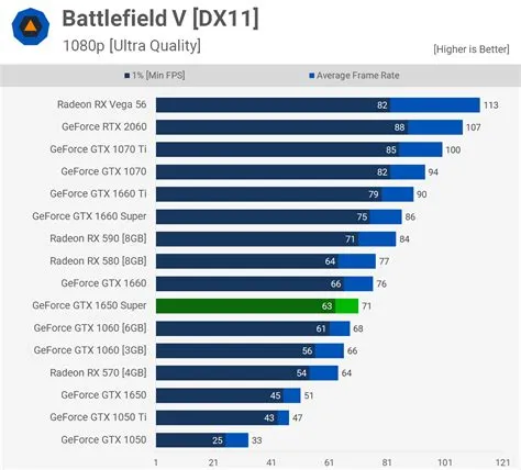 What is the max fps on gtx 1650 super?