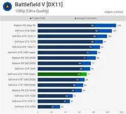 What is the max fps on gtx 1650 super?